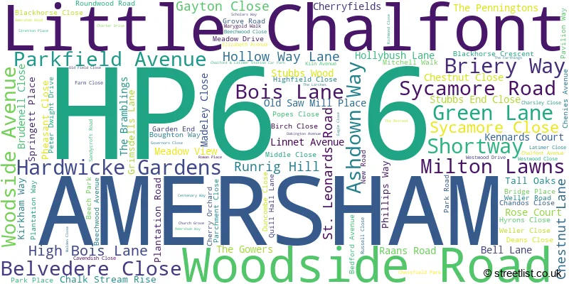 A word cloud for the HP6 6 postcode
